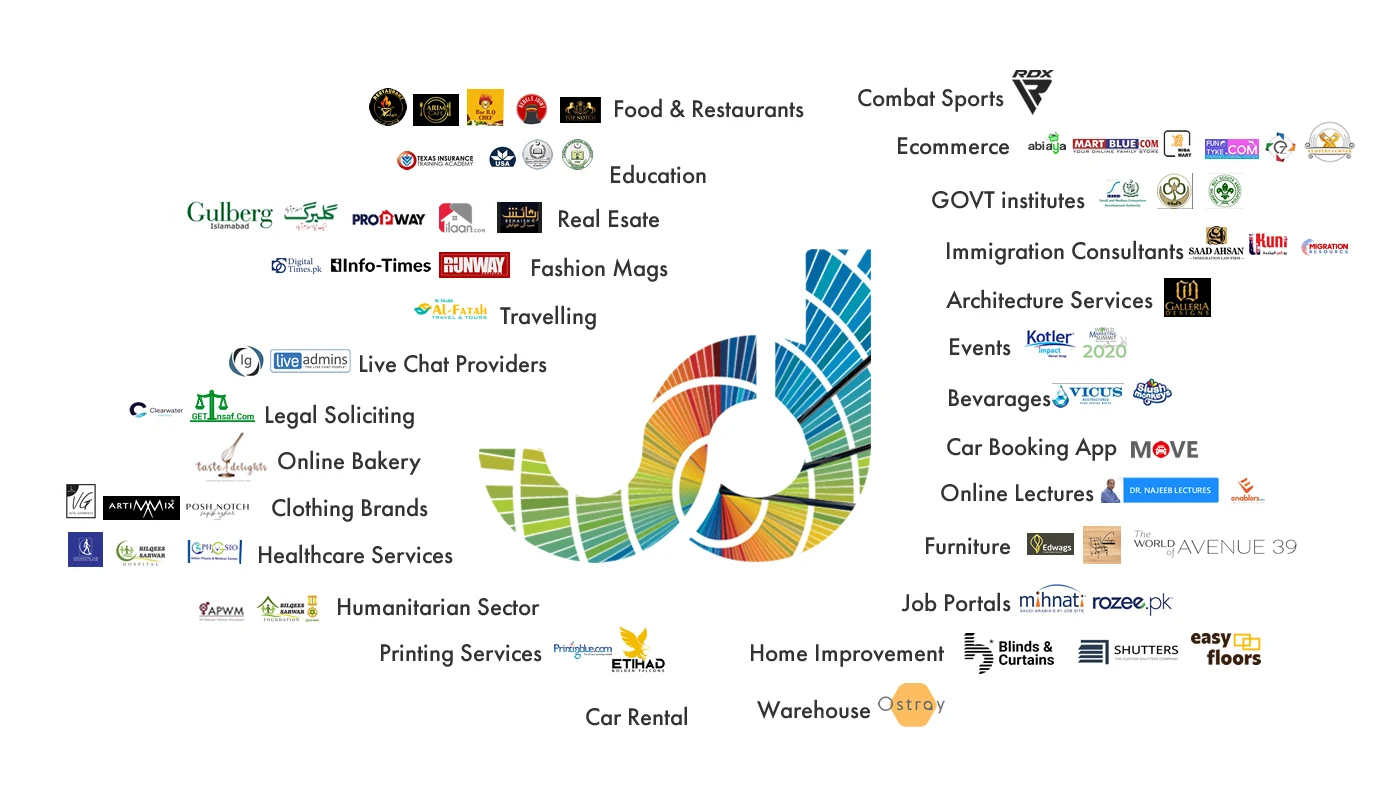 Brands Saad has worked with, grouped by industry: food and restaurants, education, real estate, e-commerce, healthcare, combat sports, immigration, architecture, events, furniture, job portals, home improvement and more