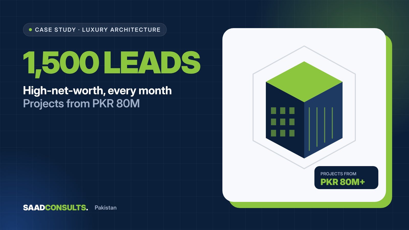 1,500 high-net-worth leads a month for a luxury architecture firm case study