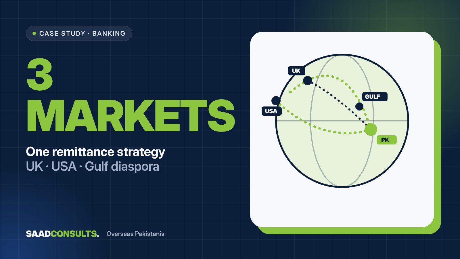 Three markets, one bank: a geo-strategy for overseas remittances case study
