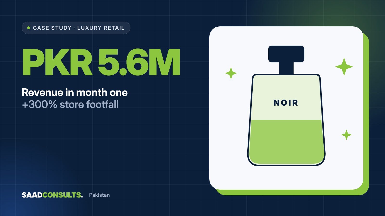 Launching a luxury fragrance brand to PKR 5.6M in its first month case study