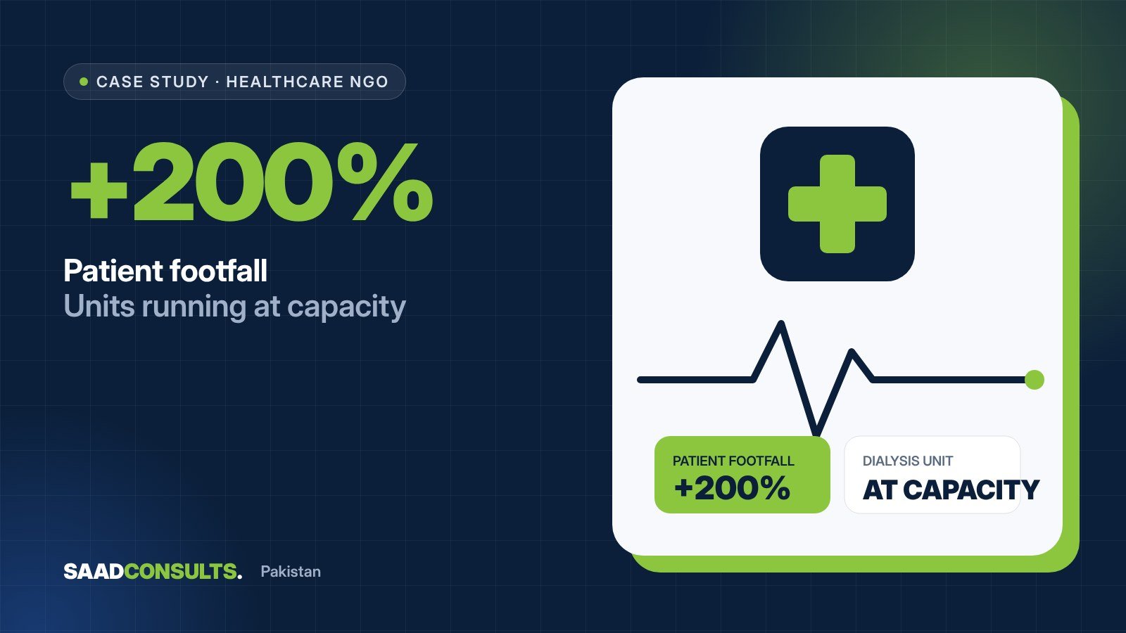 Filling an under-used charity hospital: +200% patients through trust-led video case study